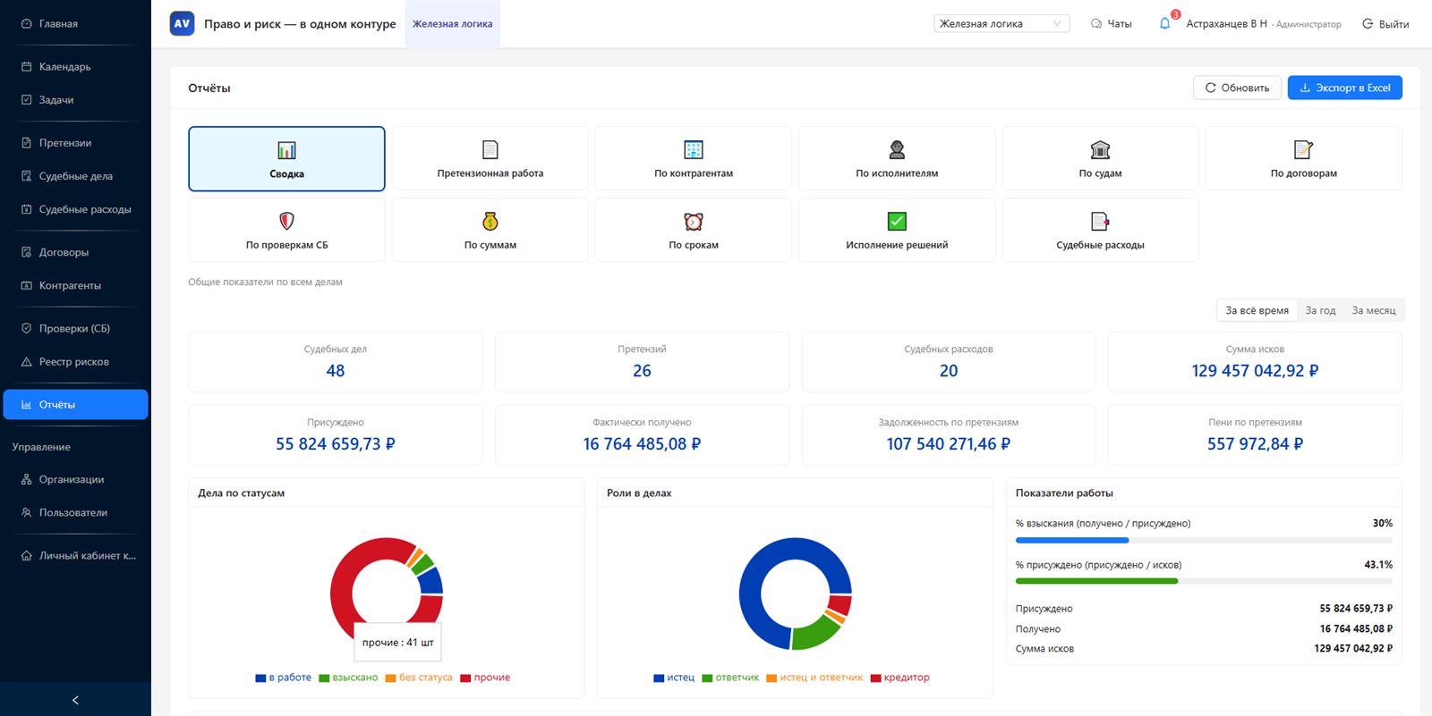 Отчёты AVCRM: сводки по работе